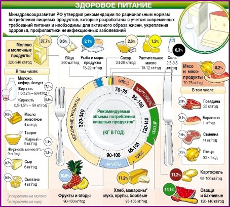 Здоровый рацион: мечта или реальность?
