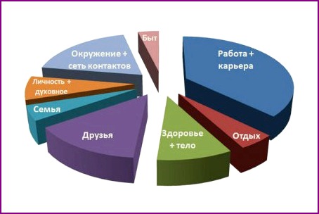 24 часа из жизни современной девушки