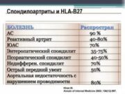 В чем заключается значимость анализа HLA-B27?