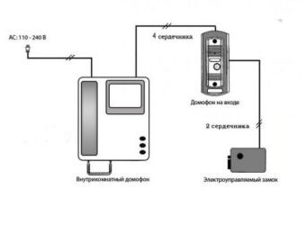 Этапы установки домофона